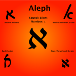 aleph